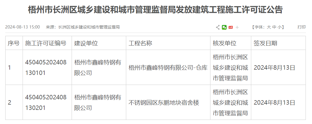 梧州市鑫峰特鋼有限公司不銹鋼倉庫建設(shè)獲施工許可證